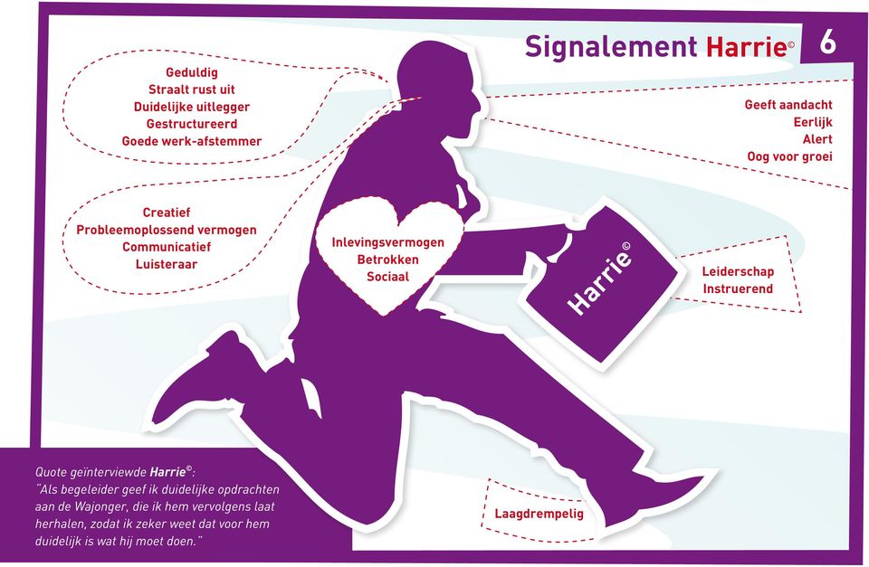 Sociaal Harrie Leiderschap Instruerend Quote geïnterviewde Harrie : Als begeleider geef ik duidelijke opdrachten aan de