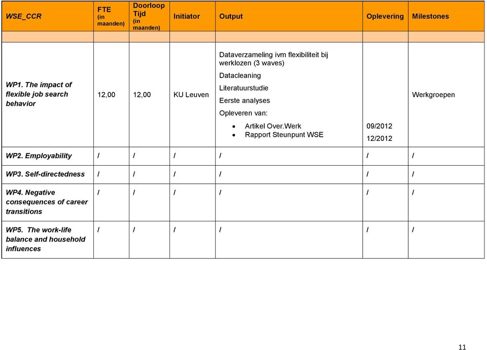 analyses Opleveren van: en Artikel Over.Werk Rapport Steunpunt WSE 09/2012 WP2.