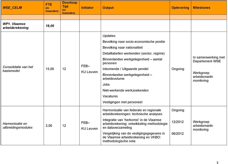 (sector, regime) Binnenlandse werkgelegenheid aantal personen Inkomende / Uitgaande pendel Binnenlandse werkgelegenheid arbeidsvolume Jobs Ongoing Niet-werkende werkzoekenden