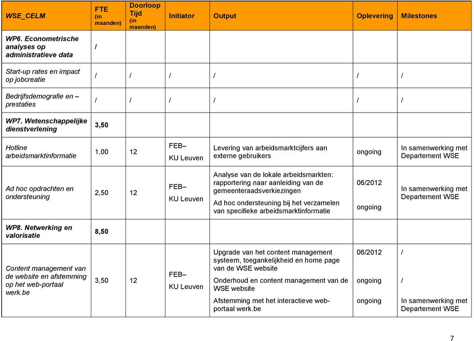 lokale arbeidsmarkten: rapportering naar aanleiding van de gemeenteraadsverkiezingen Ad hoc ondersteuning bij het verzamelen van specifieke arbeidsmarktinformatie ongoing WP8.