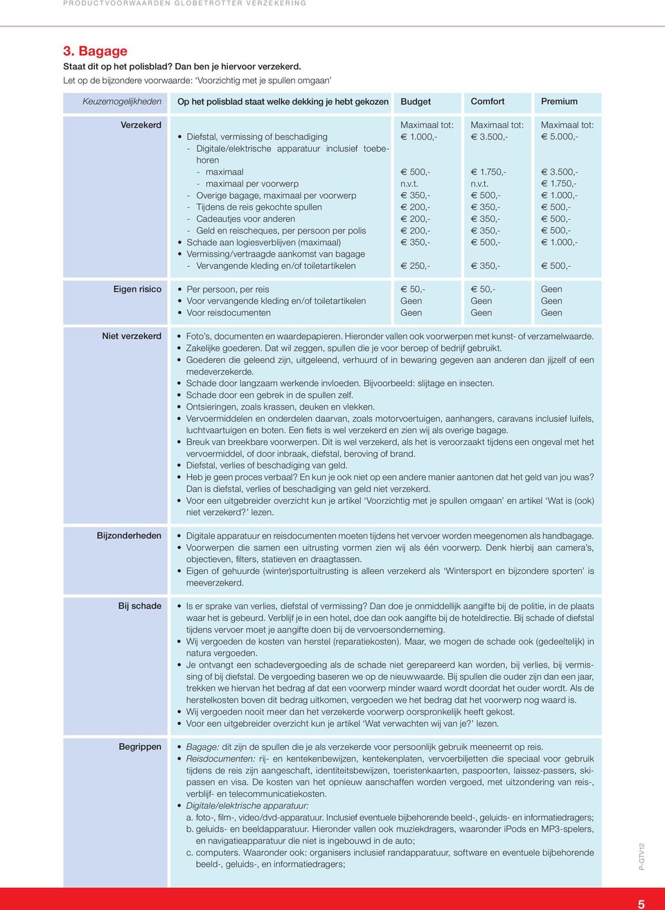 anderen - Geld en reischeques, per persoon per polis Schade aan logiesverblijven (maximaal) Vermissing/vertraagde aankomst van bagage - Vervangende kleding en/of toiletartikelen Maximaal tot: 1.