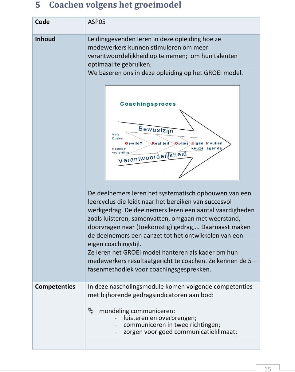 B ewustzijn R ealiteit O pties E igen keuze V erantw oordelijkheid Invullen agenda De deelnemers leren het systematisch opbouwen van een leercyclus die leidt naar het bereiken van succesvol