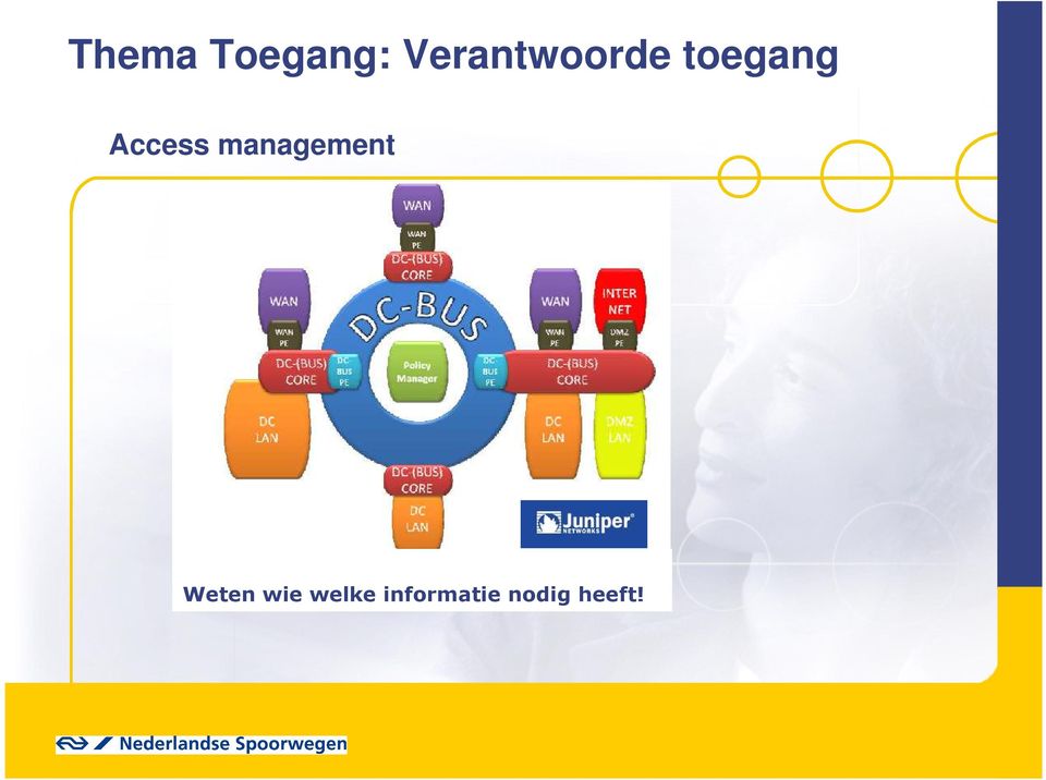 Access management Weten