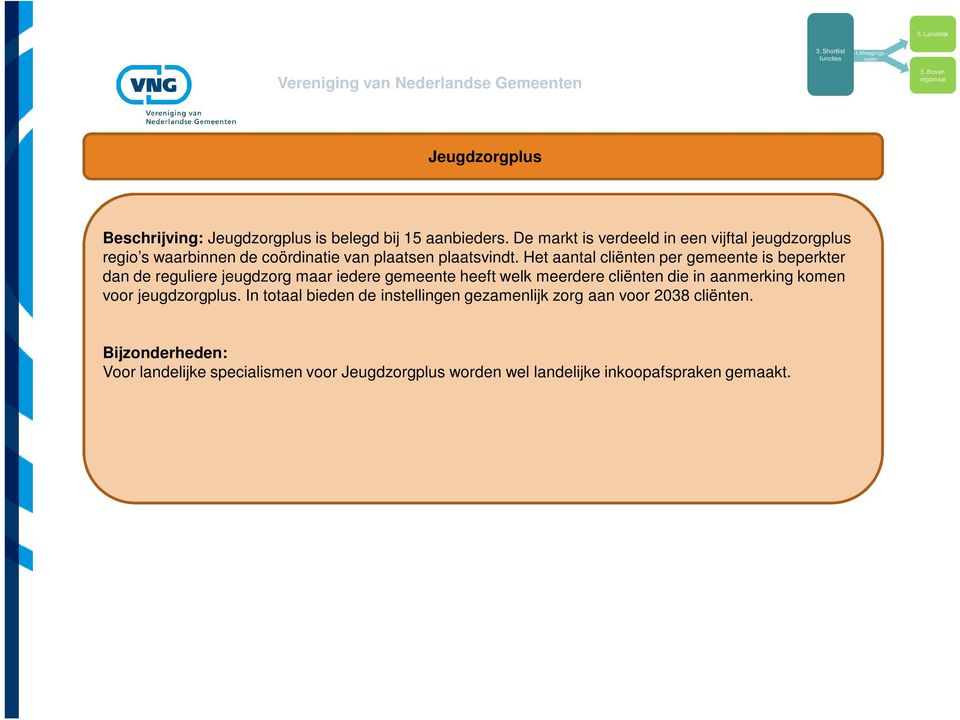 Het aantal cliënten per gemeente is beperkter dan de reguliere jeugdzorg maar iedere gemeente heeft welk meerdere cliënten die in