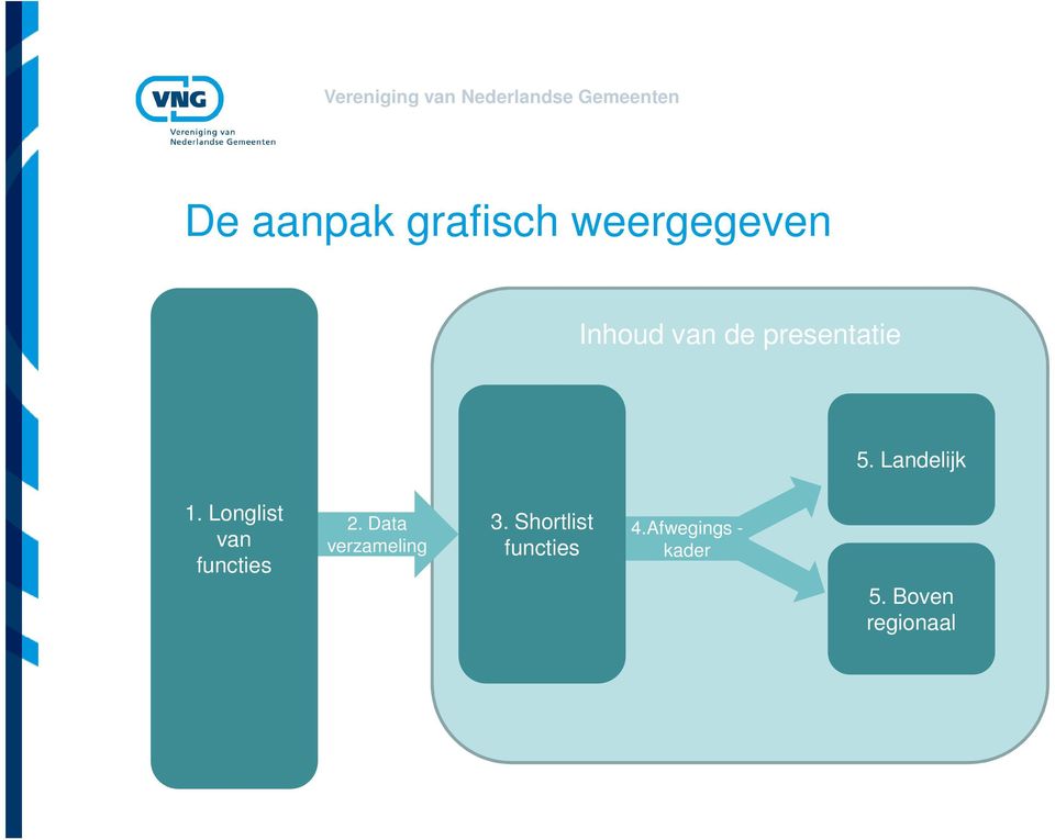 presentatie 5. Landelijk 1.