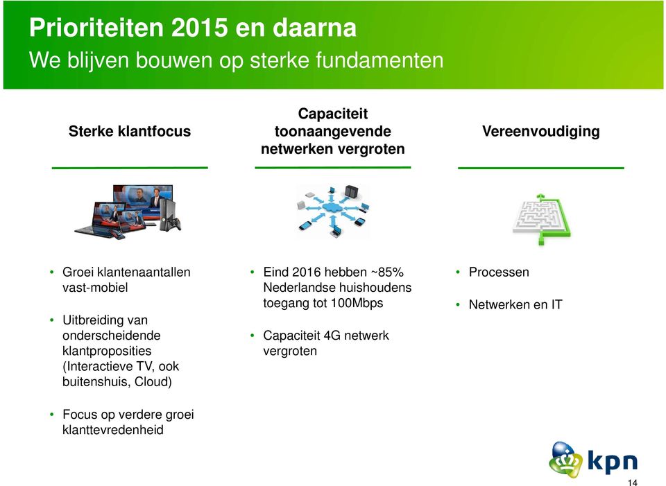 onderscheidende klantproposities (Interactieve TV, ook buitenshuis, Cloud) Focus op verdere groei