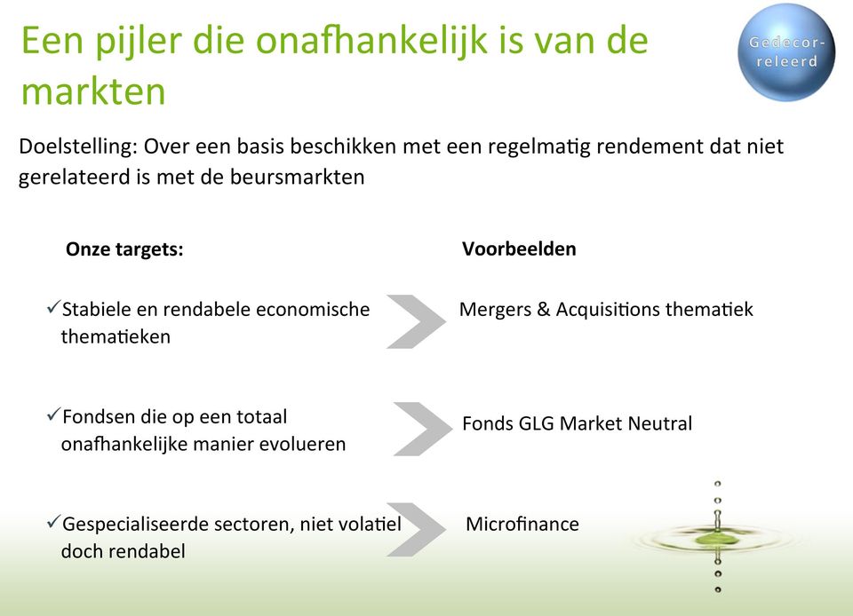 rendabele economische thema6eken Mergers & Acquisi6ons thema6ek ü Fondsen die op een totaal