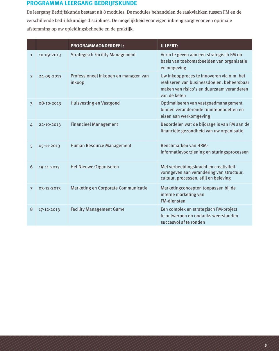 PROGRAMMAONDERDEEL: U LEERT: 1 10-09-2013 Strategisch Facility Management Vorm te geven aan een strategisch FM op basis van toekomstbeelden van organisatie en omgeving 2 24-09-2013 Professioneel