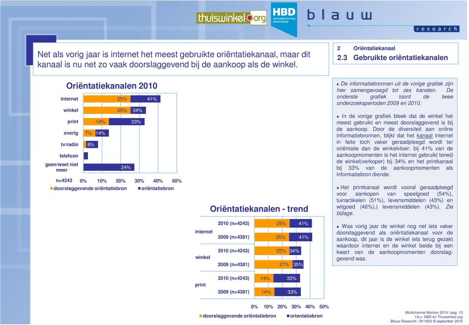 doorslaggevende oriëntatiebron oriëntatiebron Oriëntatiekanalen - trend De informatiebronnen uit de vorige grafiek zijn hier samengevoegd tot zes kanalen.