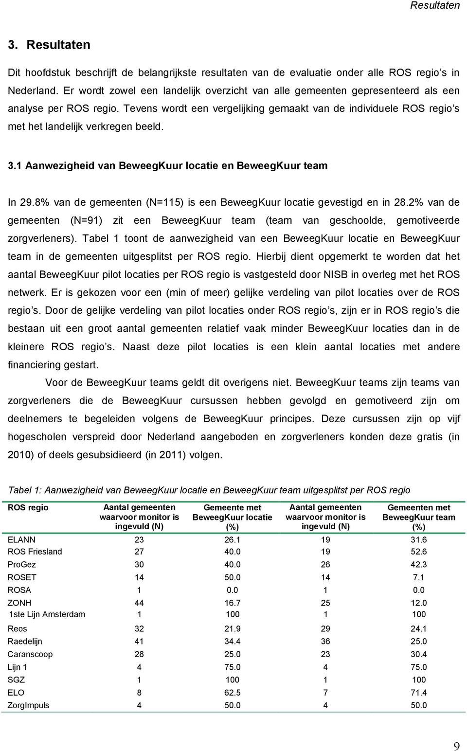 Tevens wordt een vergelijking gemaakt van de individuele ROS regio s met het landelijk verkregen beeld. 3.1 Aanwezigheid van BeweegKuur locatie en BeweegKuur team In 29.