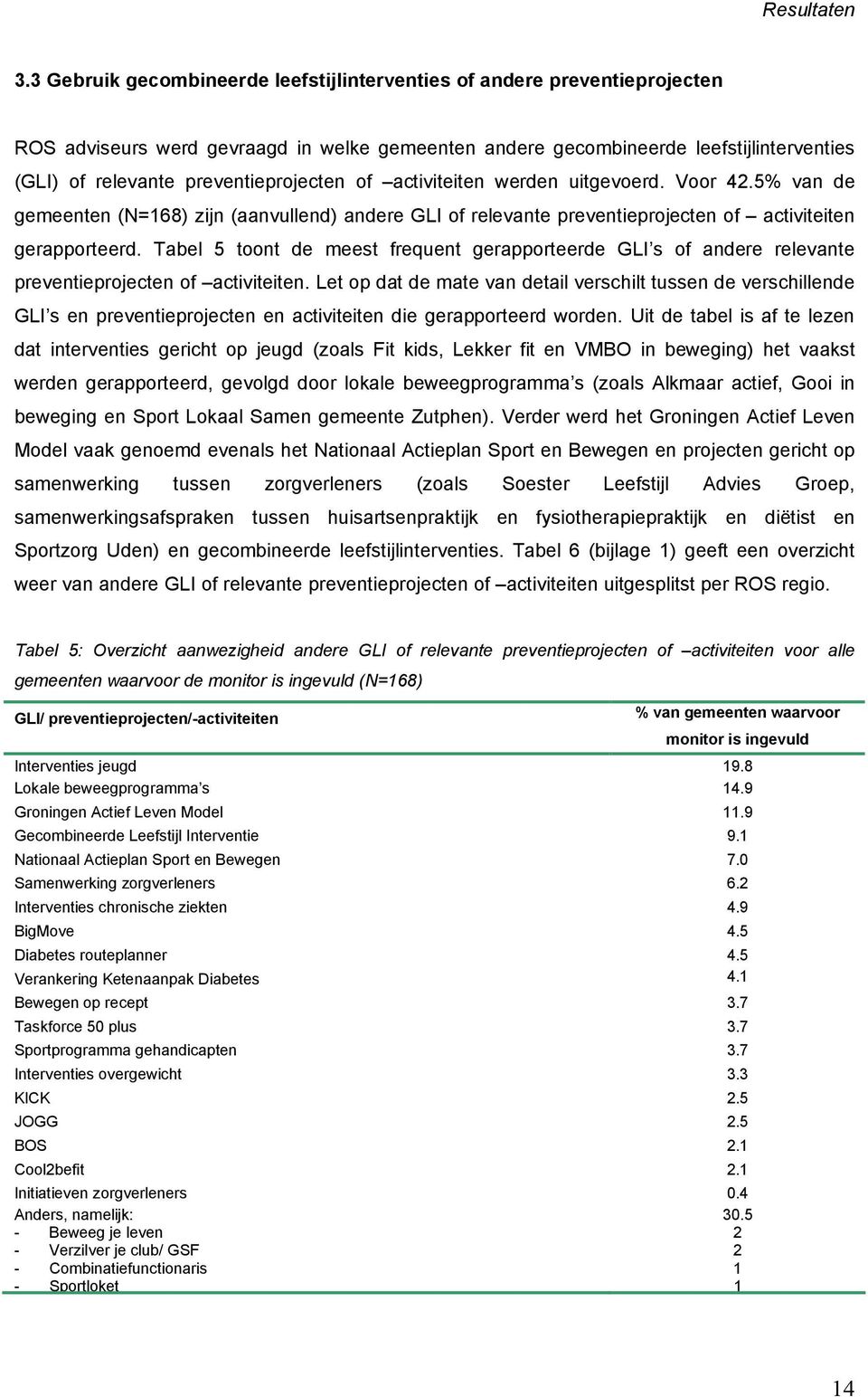 preventieprojecten of activiteiten werden uitgevoerd. Voor 42.5% van de gemeenten (N=168) zijn (aanvullend) andere GLI of relevante preventieprojecten of activiteiten gerapporteerd.