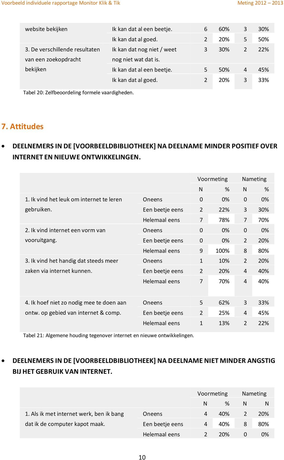 2 20% 3 33% Tabel 20: Zelfbeoordeling formele vaardigheden. 7. Attitudes DEELNEMERS IN DE [VOORBEELDBIBLIOTHEEK] NA DEELNAME MINDER POSITIEF OVER INTERNET EN NIEUWE ONTWIKKELINGEN. 1.
