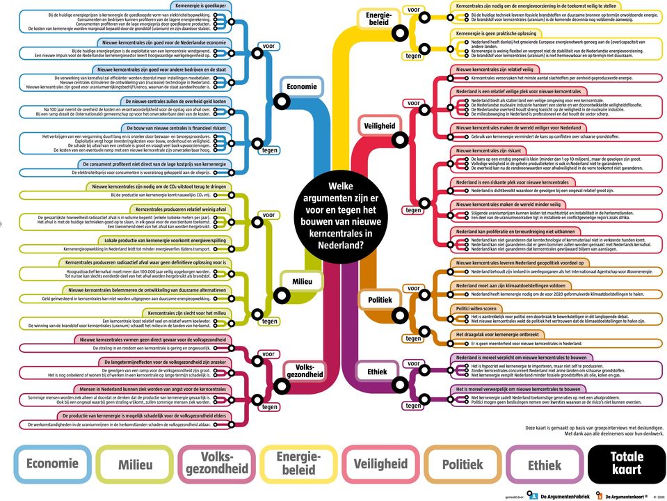 Energiebeleid Kerncentrales zijn nodig om de energieziening in de toekomst veilig te stellen Kernenergie is geen praktische oplossing Nieuwe kerncentrales zijn goed de Nederlandse economie Bij de