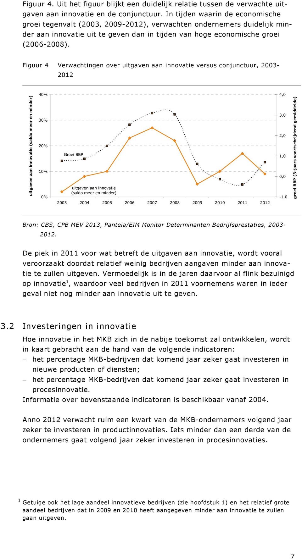 Figuur 4 Verwachtingen over uitgaven aan innovatie versus conjunctuur, 2003-2012 uitgaven aan innovatie (saldo meer en minder) 40% 30% 20% 10% 0% Groei BBP uitgaven aan innovatie (saldo meer en