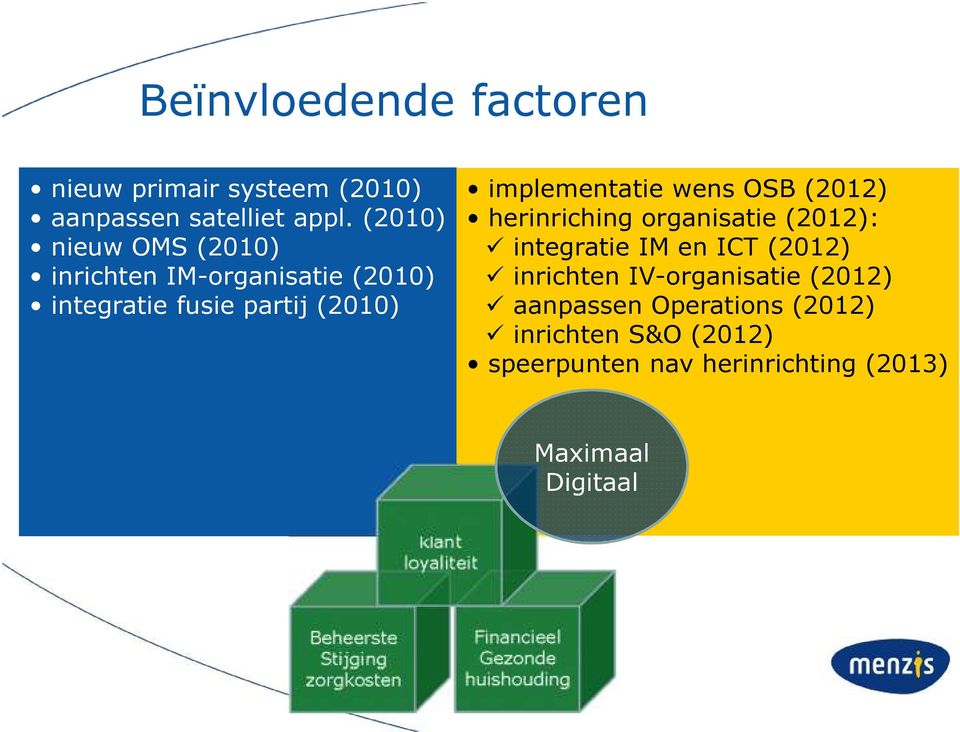 implementatie wens OSB (2012) herinriching organisatie (2012): integratie IM en ICT (2012)