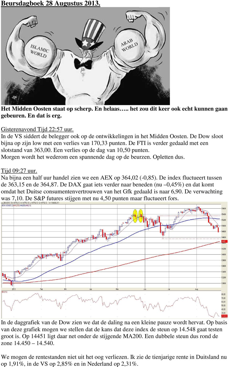 Een verlies op de dag van 10,50 punten. Morgen wordt het wederom een spannende dag op de beurzen. Opletten dus. Tijd 09:27 uur. Na bijna een half uur handel zien we een AEX op 364,02 (-0,85).