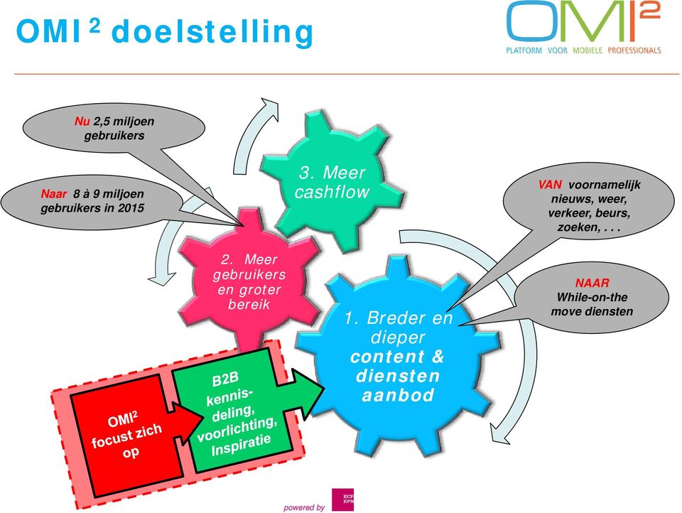 Meer cashflow VAN voornamelijk nieuws, weer, verkeer, beurs,