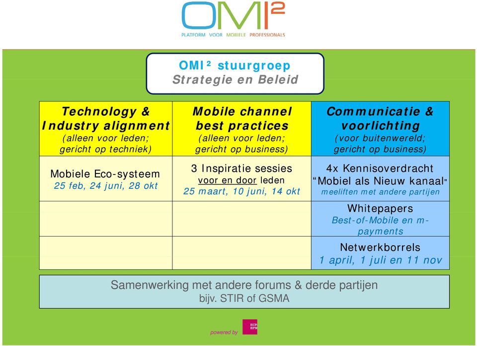 Communicatie & voorlichting (voor buitenwereld; gericht op business) 4x Kennisoverdracht Mobiel als Nieuw kanaal" meeliften met andere partijen