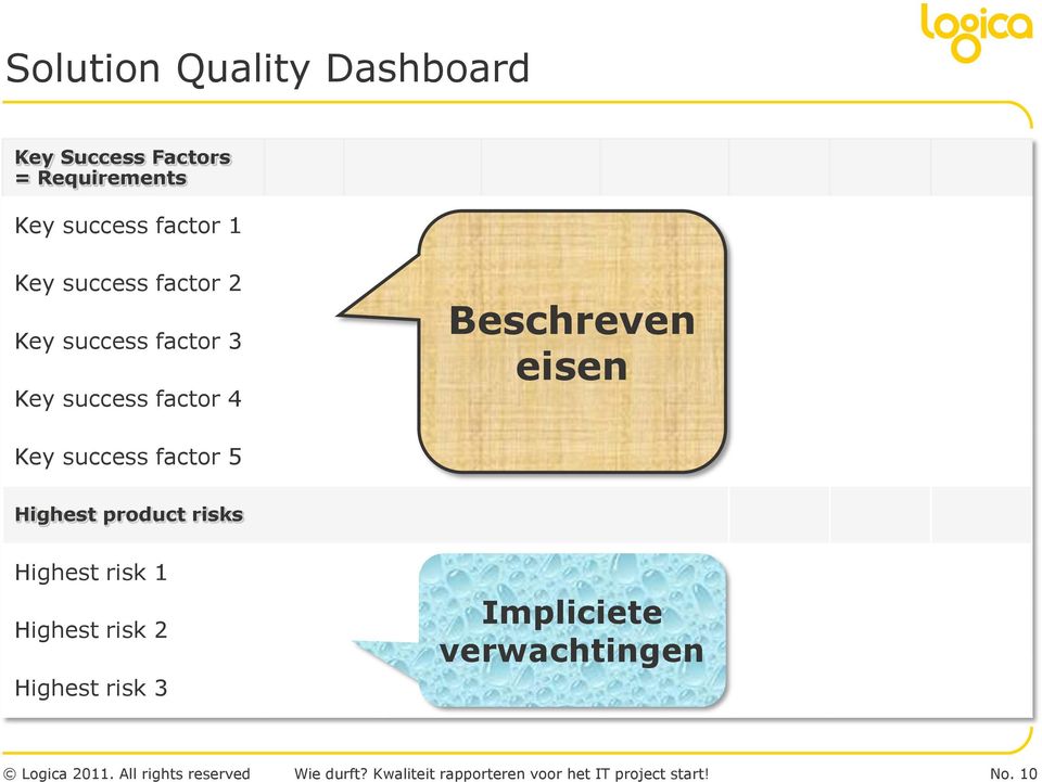 factor 4 Beschreven eisen Key success factor 5 Highest product risks