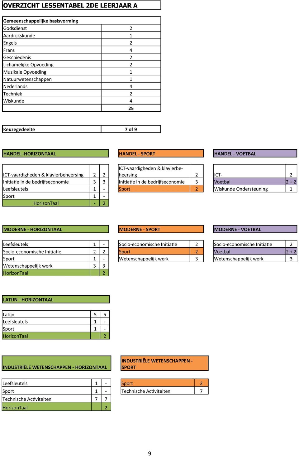 Initiatie in de bedrijfseconomie 3 3 Initiatie in de bedrijfseconomie 3 Voetbal 2 + 2 Leefsleutels 1 - Sport 2 Wiskunde Ondersteuning 1 Sport 1 - HorizonTaal - 2 MODERNE - HORIZONTAAL MODERNE - SPORT