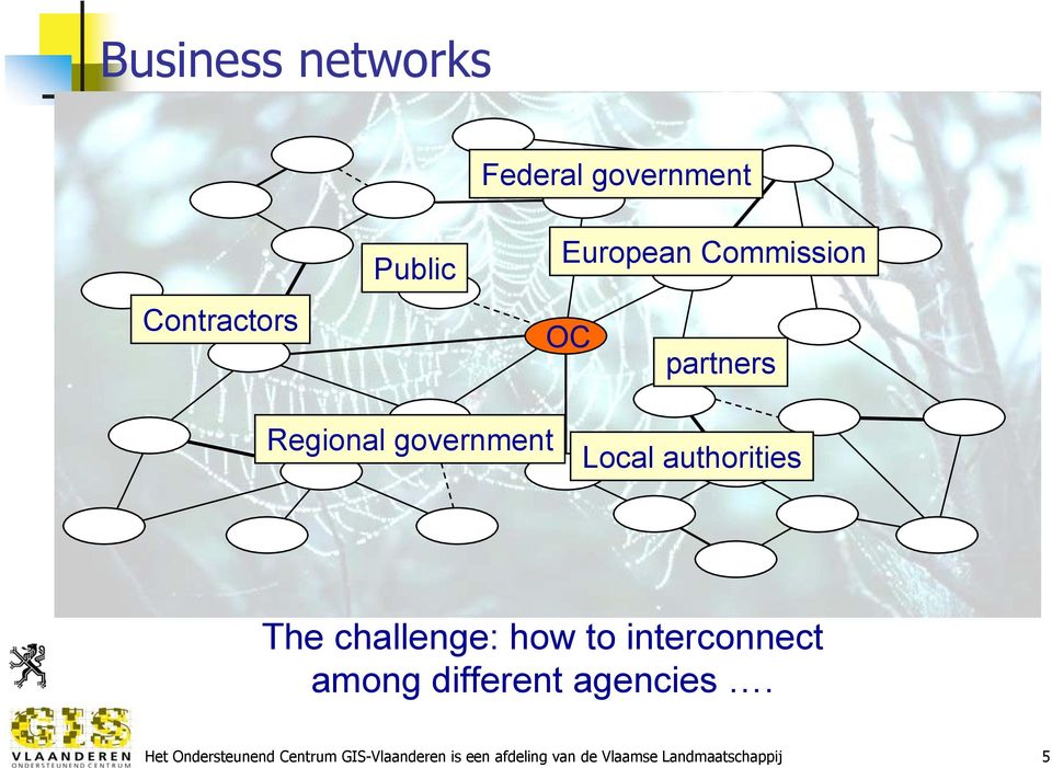 challenge: how to interconnect among different agencies.