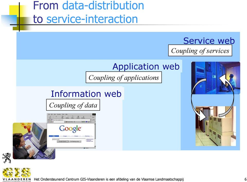 applications Service web Coupling of services Het