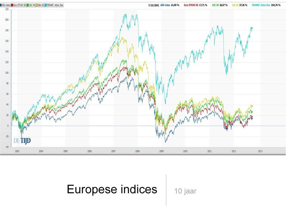 10 jaar