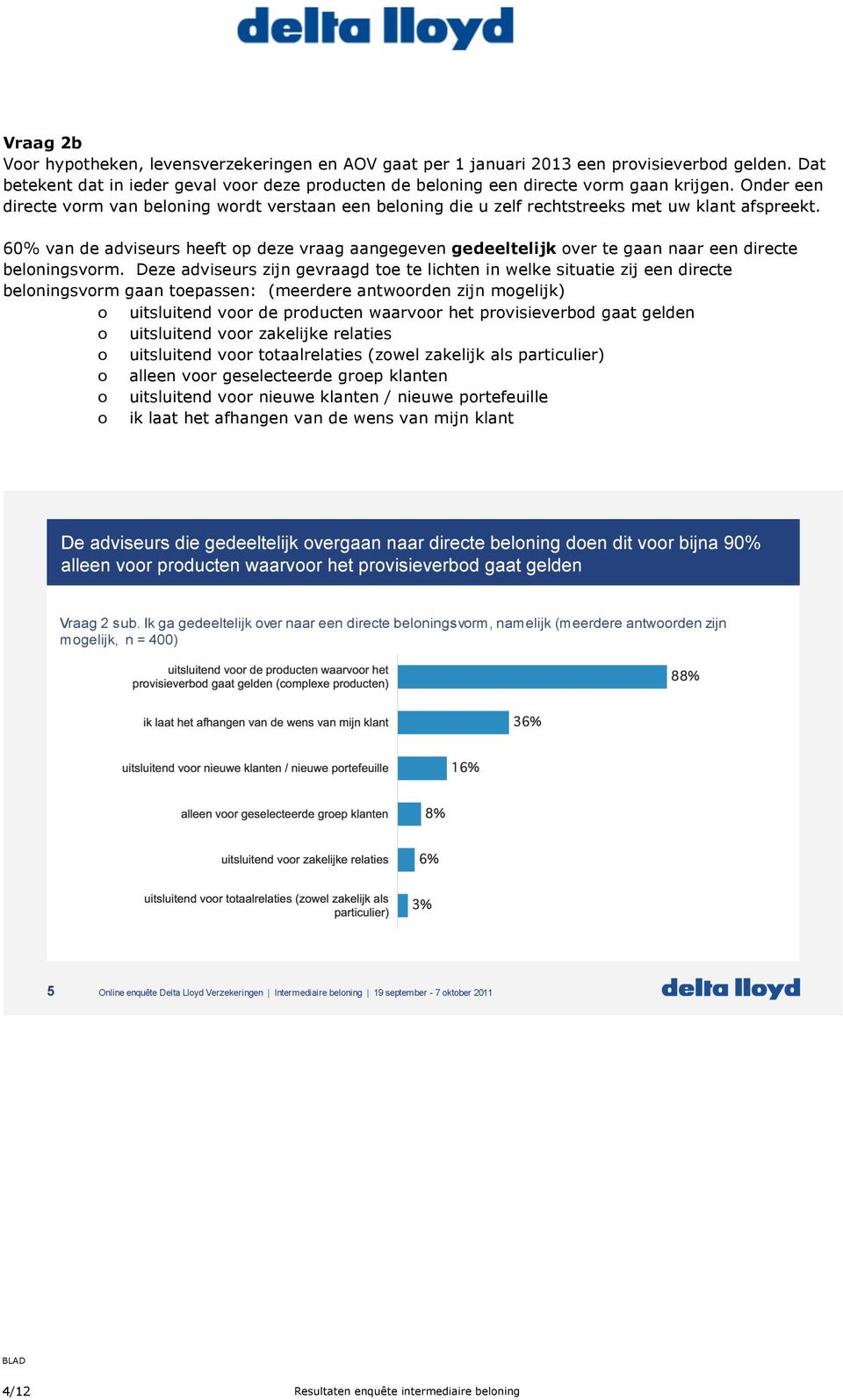 60% van de adviseurs heeft op deze vraag aangegeven gedeeltelijk over te gaan naar een directe beloningsvorm.