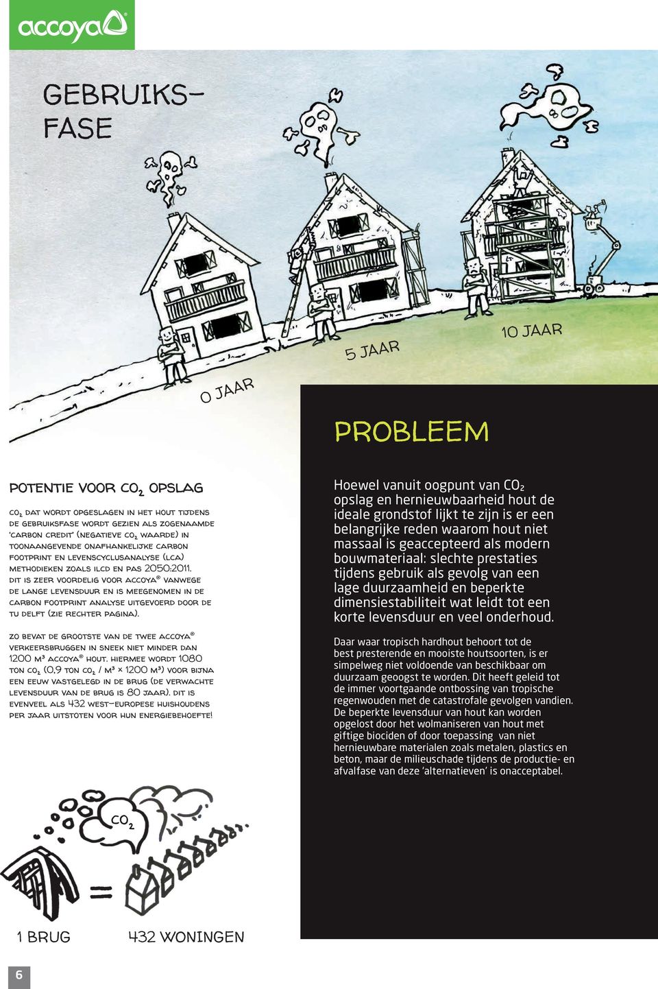 dit is zeer voordelig voor accoya vanwege de lange levensduur en is meegenomen in de carbon footprint analyse uitgevoerd door de tu delft (zie rechter pagina).