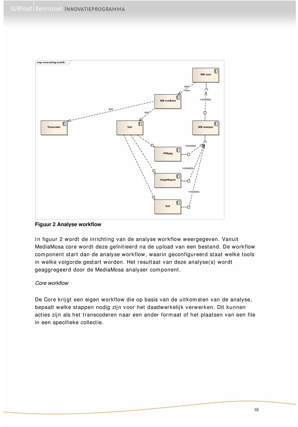 analyse workflow weergegeven. Vanuit MediaMosa core wordt deze geïnitieerd na de upload van een bestand.