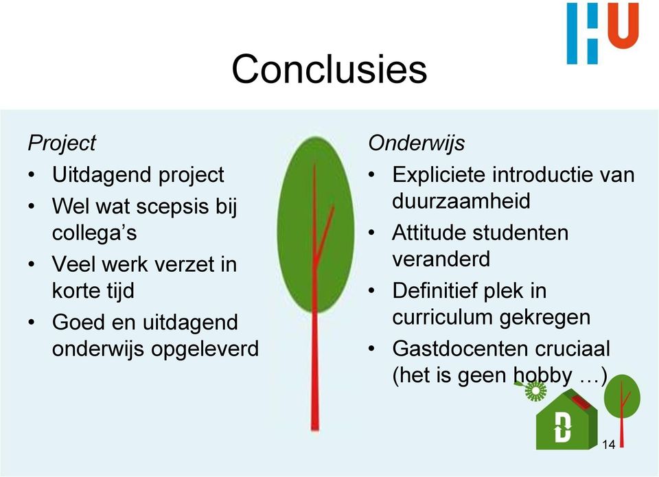 Expliciete introductie van duurzaamheid Attitude studenten veranderd