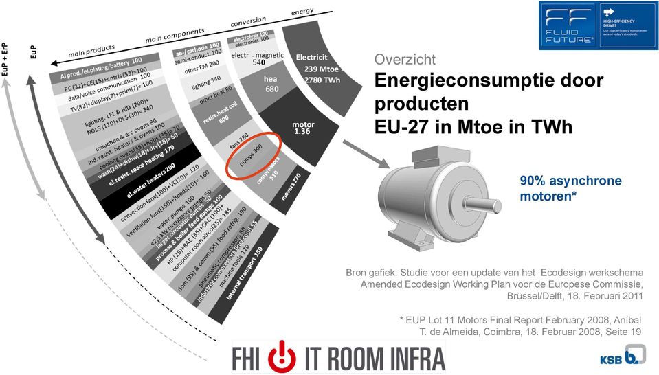 Working Plan voor de Europese Commissie, Brüssel/Delft, 18.