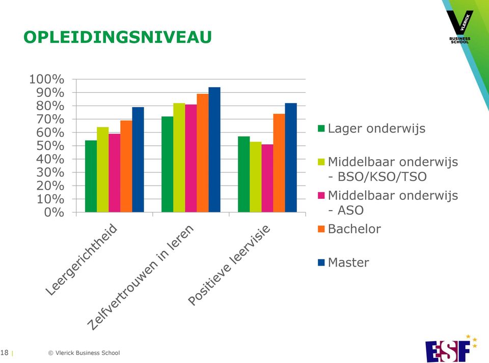 Middelbaar onderwijs - BSO/KSO/TSO