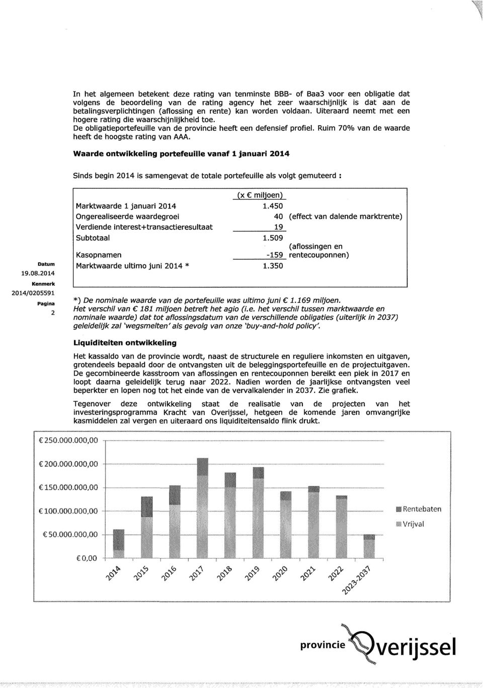 Ruim 70% van de waarde heeft de hoogste rating van AAA. Waarde ontwikkeling portefeuille vanaf 1 januari 2014 Sinds begin 2014 is samengevat de totale portefeuille als volgt gemuteerd : Datum 19.08.