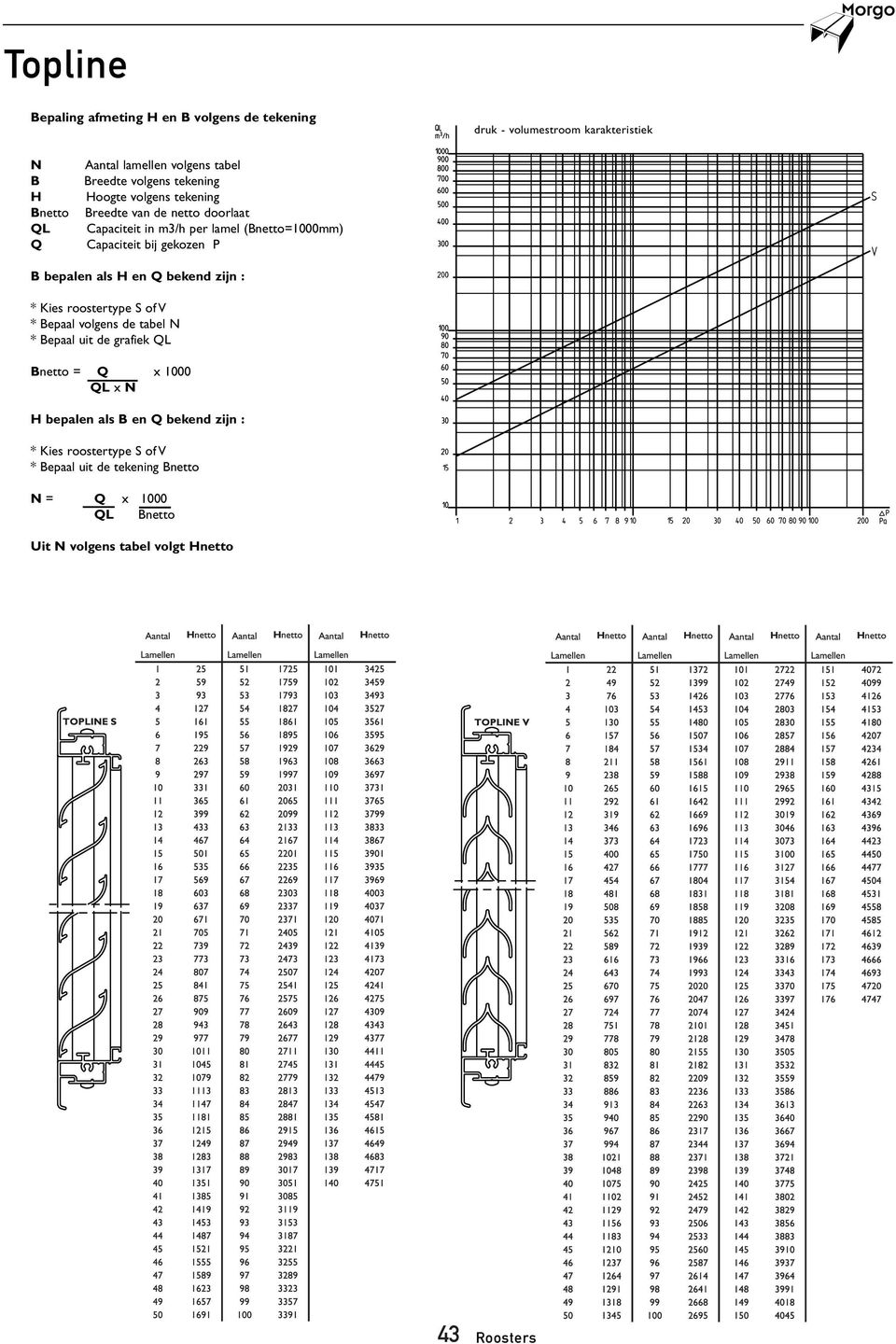 bepalen als H en Q bekend zijn : * Kies roostertype S of V * Bepaal volgens de tabel N * Bepaal uit de grafiek QL Bnetto = Q x 1000 QL x N H