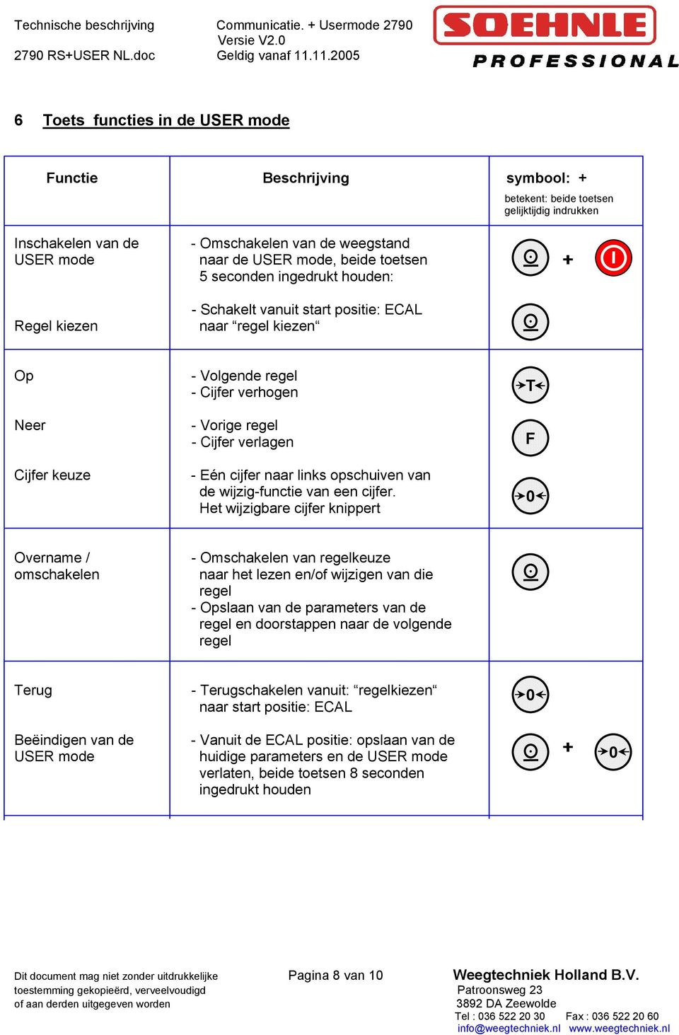 USER mode, beide toetsen 5 seconden ingedrukt houden: - Schakelt vanuit start positie: ECAL naar regel kiezen Op Neer Cijfer keuze - Volgende regel - Cijfer verhogen - Vorige regel - Cijfer verlagen