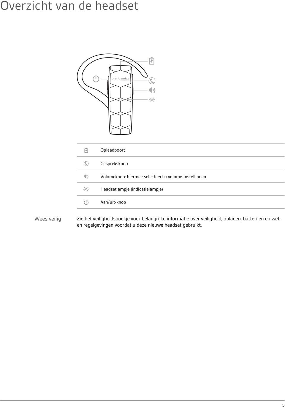 Wees veilig Zie het veiligheidsboekje voor belangrijke informatie over