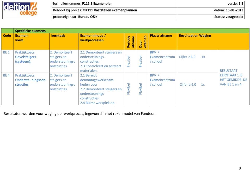 3 Controleert en sorteert materialen. 2.1 Bereidt demontagewerkzaamheden 2.2 Demonteert 2.4 Ruimt werkplek op.