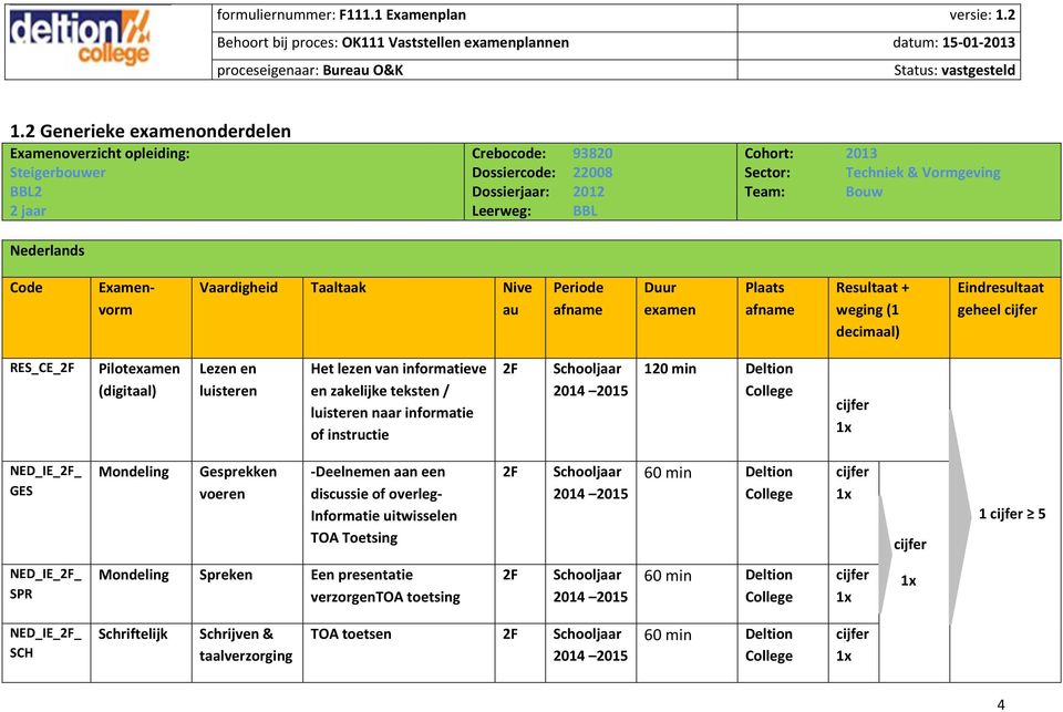 luisteren Het lezen van informatieve en zakelijke teksten / luisteren naar informatie of instructie 120 min Deltion NED_IE GES Mondeling Gesprekken voeren Deelnemen aan een