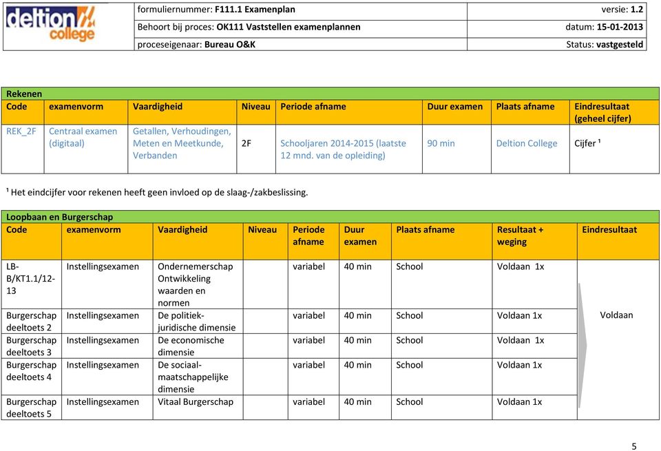 Loopbaan en Code vorm Vaardigheid Niveau Plaats Resultaat + weging Eindresultaat LB B/KT1.