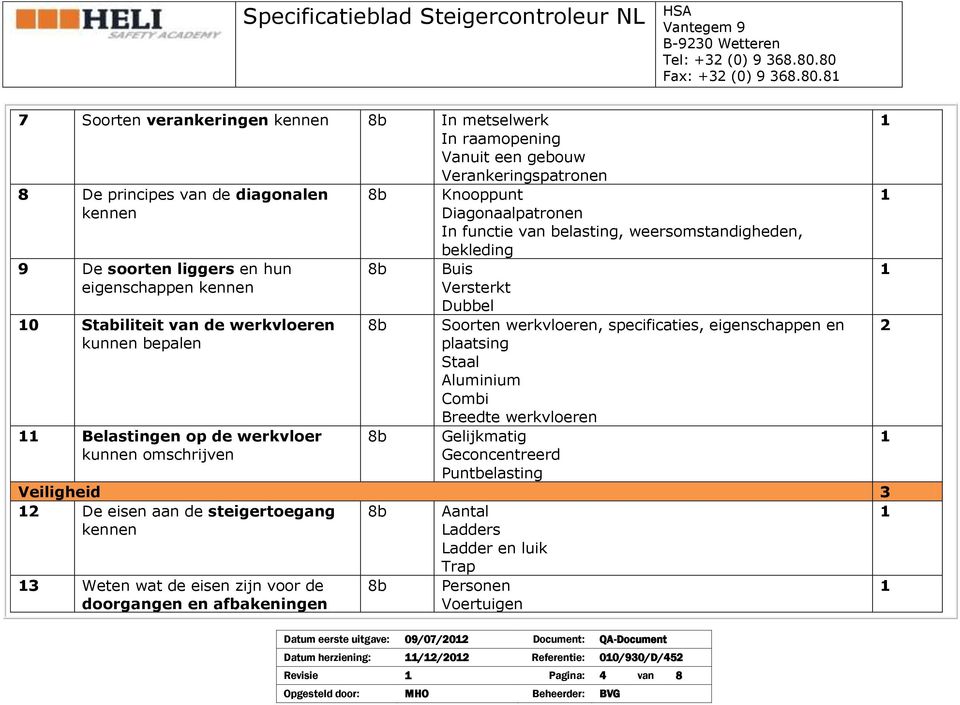 Stabiliteit van de werkvloeren kunnen bepalen Belastingen op de werkvloer kunnen omschrijven Knooppunt Diagonaalpatronen In functie van belasting, weersomstandigheden, bekleding Buis Versterkt Dubbel