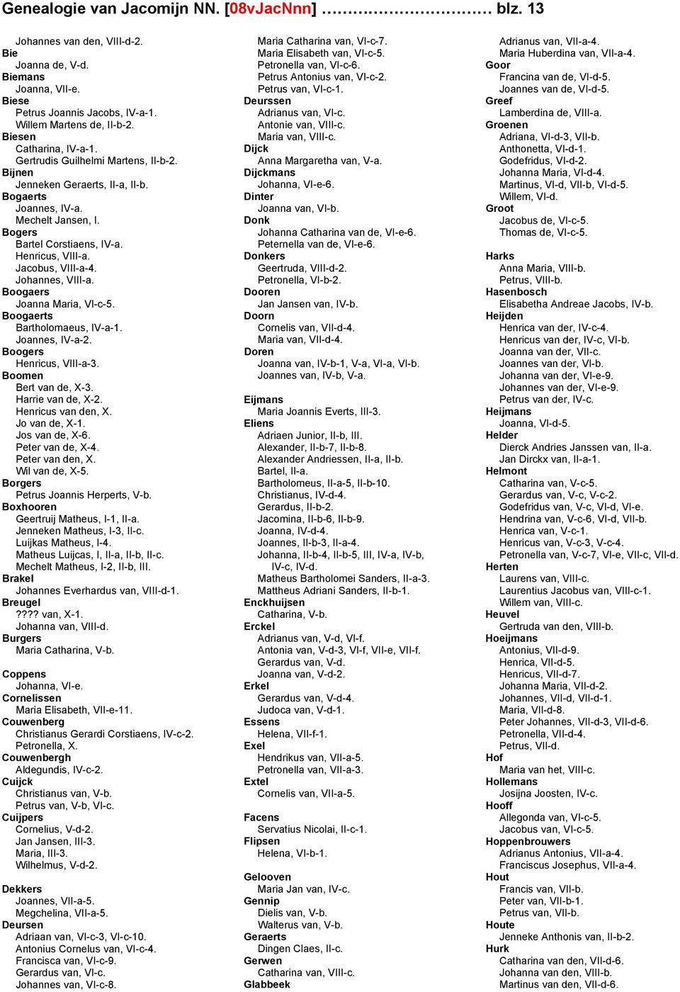 Jacobus, VIII-a-4. Johannes, VIII-a. Boogaers Joanna Maria, VI-c-5. Boogaerts Bartholomaeus, IV-a-1. Joannes, IV-a-2. Boogers Henricus, VIII-a-3. Boomen Bert van de, X-3. Harrie van de, X-2.