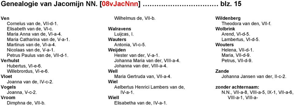 Walravens Luijcas, I. Wauters Antonia, VI-c-5. Weijden Hester van der, V-a-1. Johanna Maria van der, VIII-a-4. Johanna van der, VIII-a-4. Well Maria Gertruda van, VII-a-4.