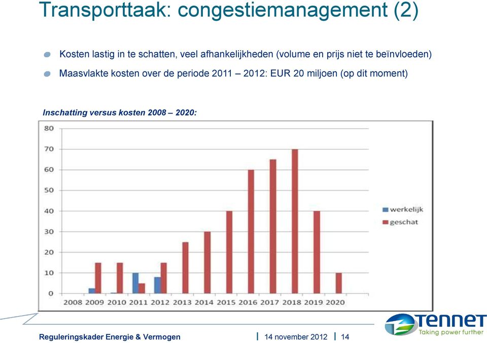 beïnvloeden) Maasvlakte kosten over de periode 2011 2012: