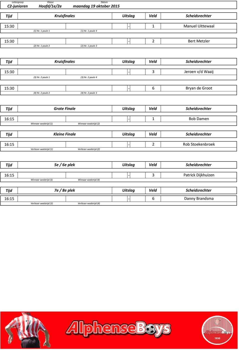 2 poule 3 6 Bryan de Groot Grote Finale 16:15 Winnaar wedstrijd (1) Winnaar wedstrijd (2) 1 Bob Damen Kleine Finale 16:15 Verliezer wedstrijd (1) Verliezer