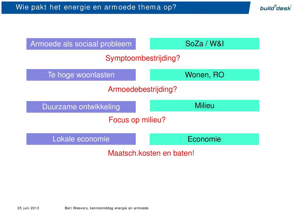 Te hoge woonlasten Wonen, RO Armoedebestrijding?