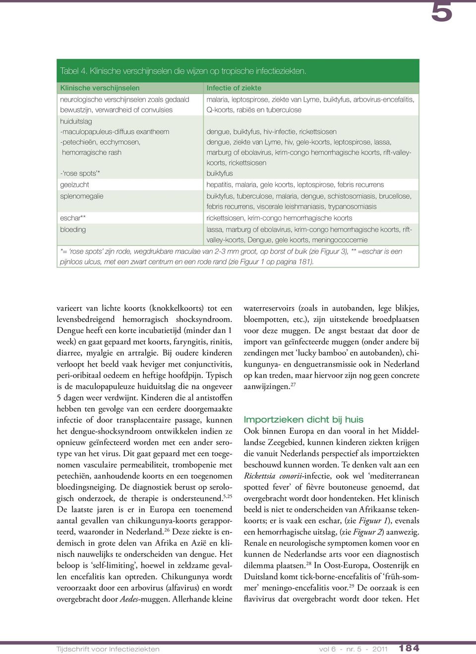 rose spots * geelzucht splenomegalie eschar** bloeding Infectie of ziekte malaria, leptospirose, ziekte van Lyme, buiktyfus, arbovirus-encefalitis, Q-koorts, rabiës en tuberculose dengue, buiktyfus,