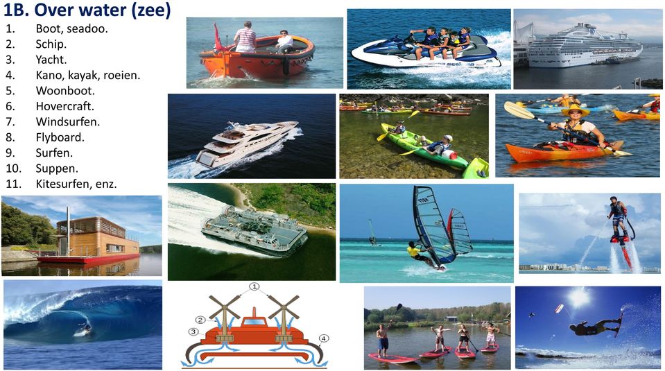 Woonboot. 6. Hovercraft. 7. Windsurfen. 8.