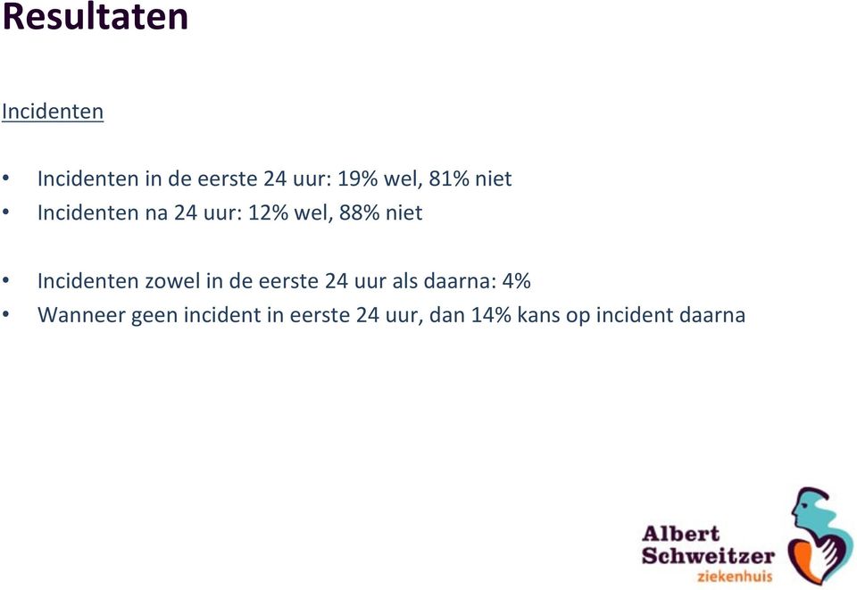 Incidenten zowel in de eerste 24 uur als daarna: 4%