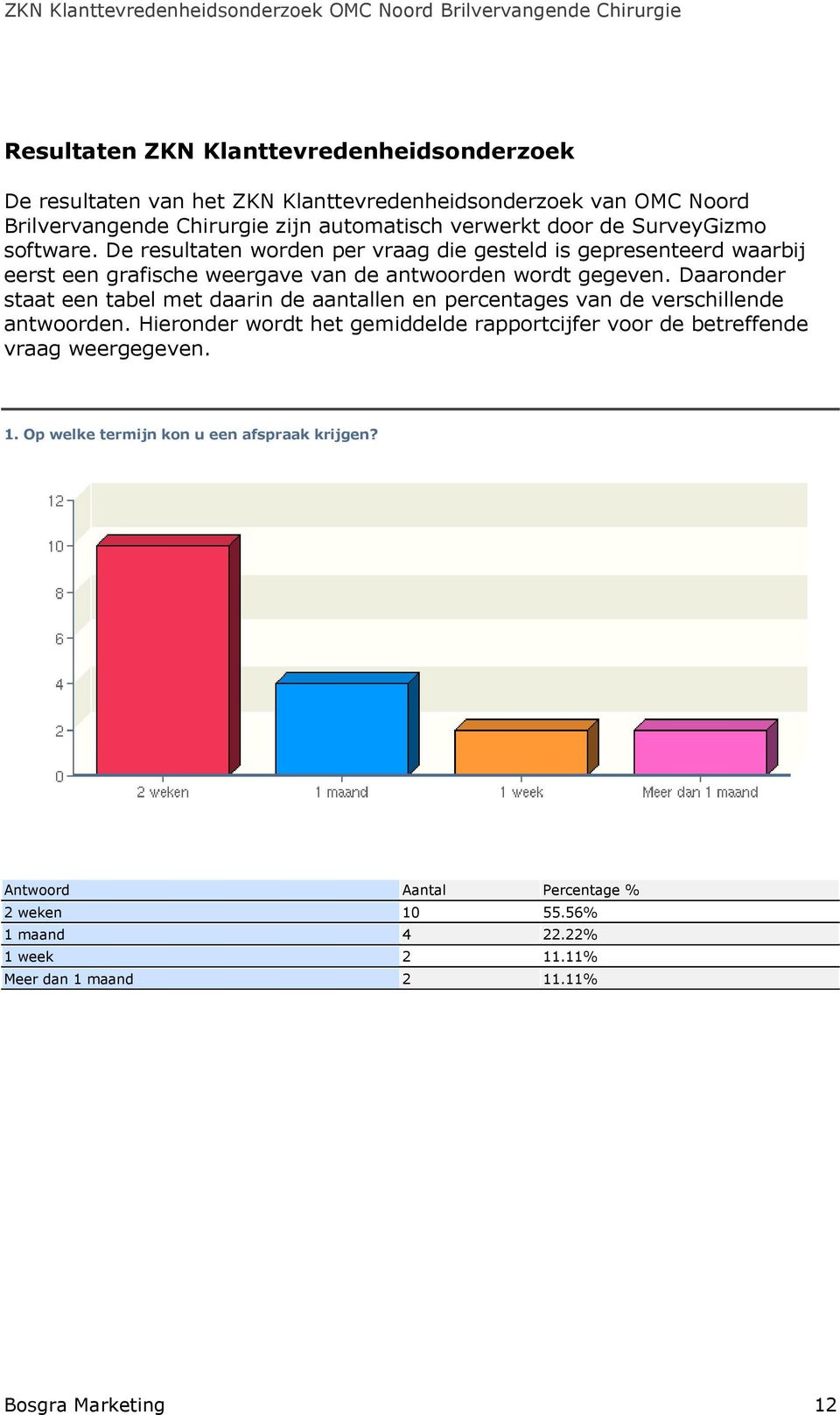 Daaronder staat een tabel met daarin de aantallen en percentages van de verschillende antwoorden.